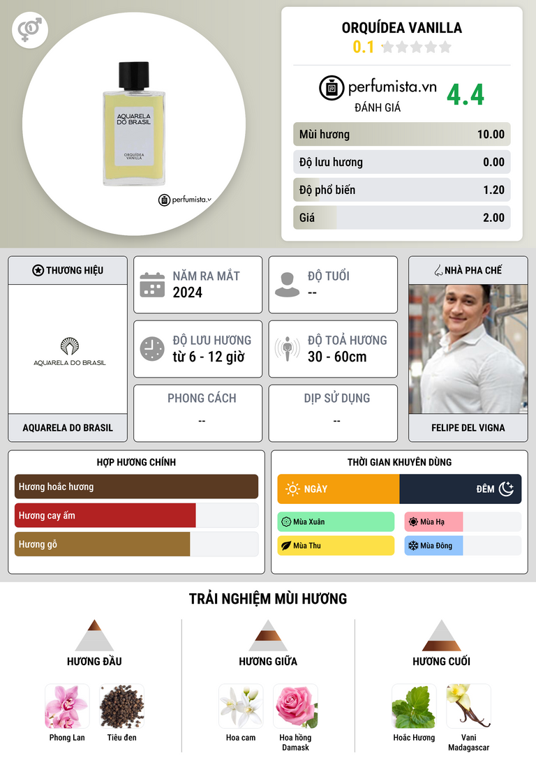 Thông tin chi tiết Orquídea Vanilla