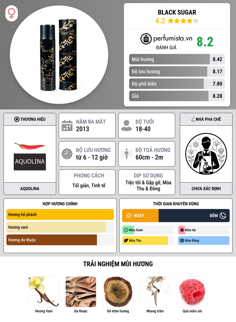 Thông tin chi tiết Black Sugar