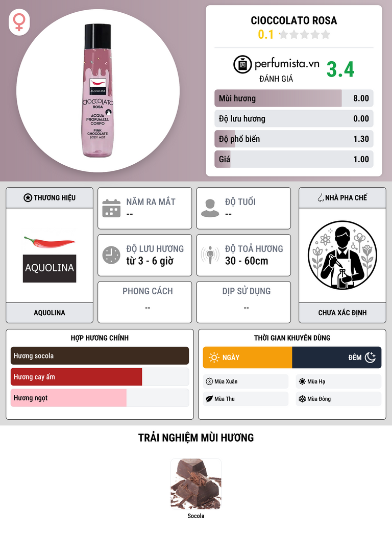 Thông tin chi tiết Cioccolato Rosa