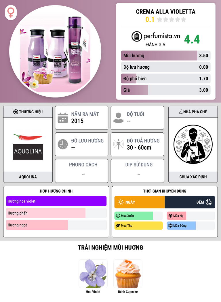 Thông tin chi tiết Crema Alla Violetta