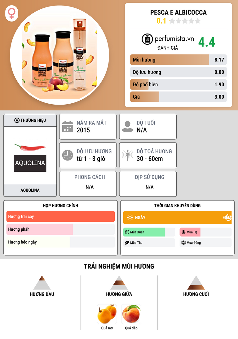 Thông tin chi tiết Pesca e Albicocca