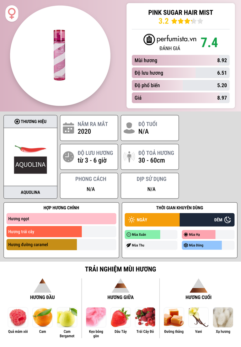 Thông tin chi tiết Pink Sugar Hair Mist
