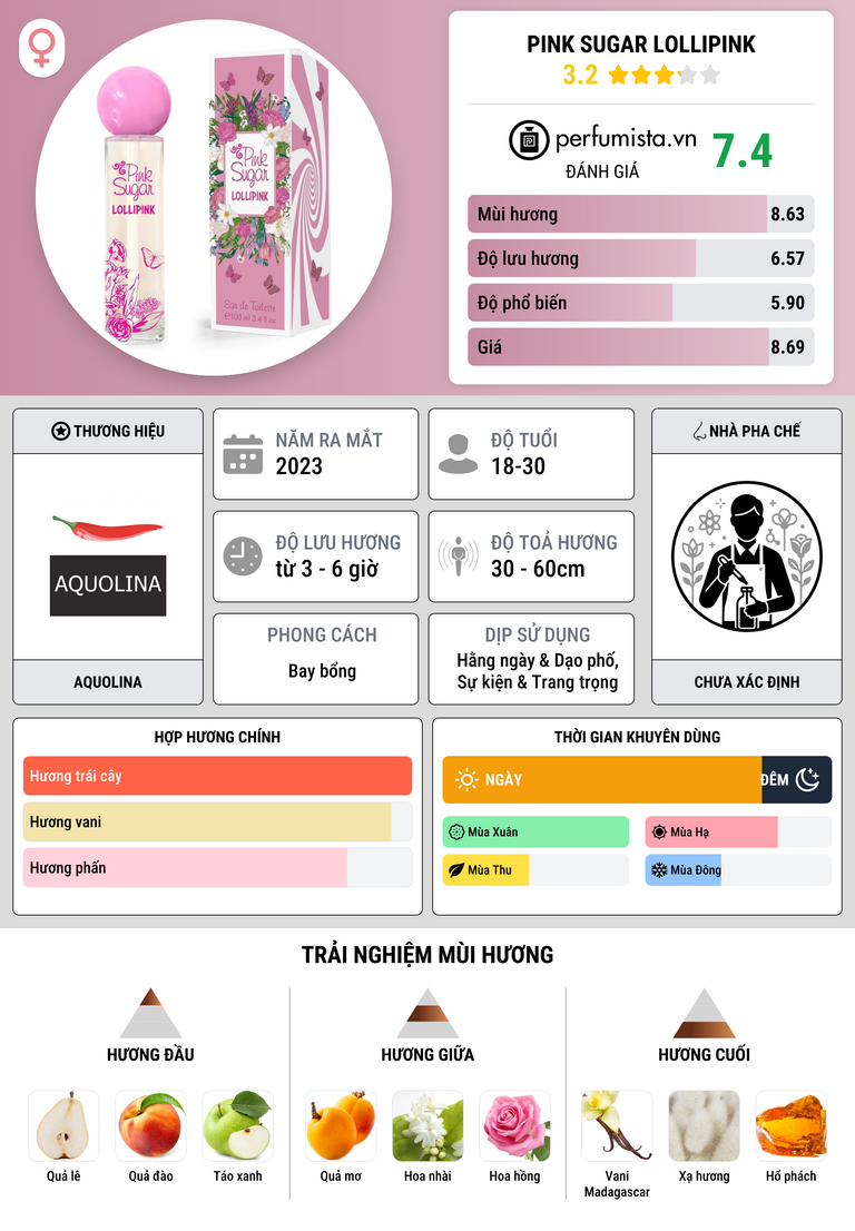 Thông tin chi tiết Pink Sugar Lollipink