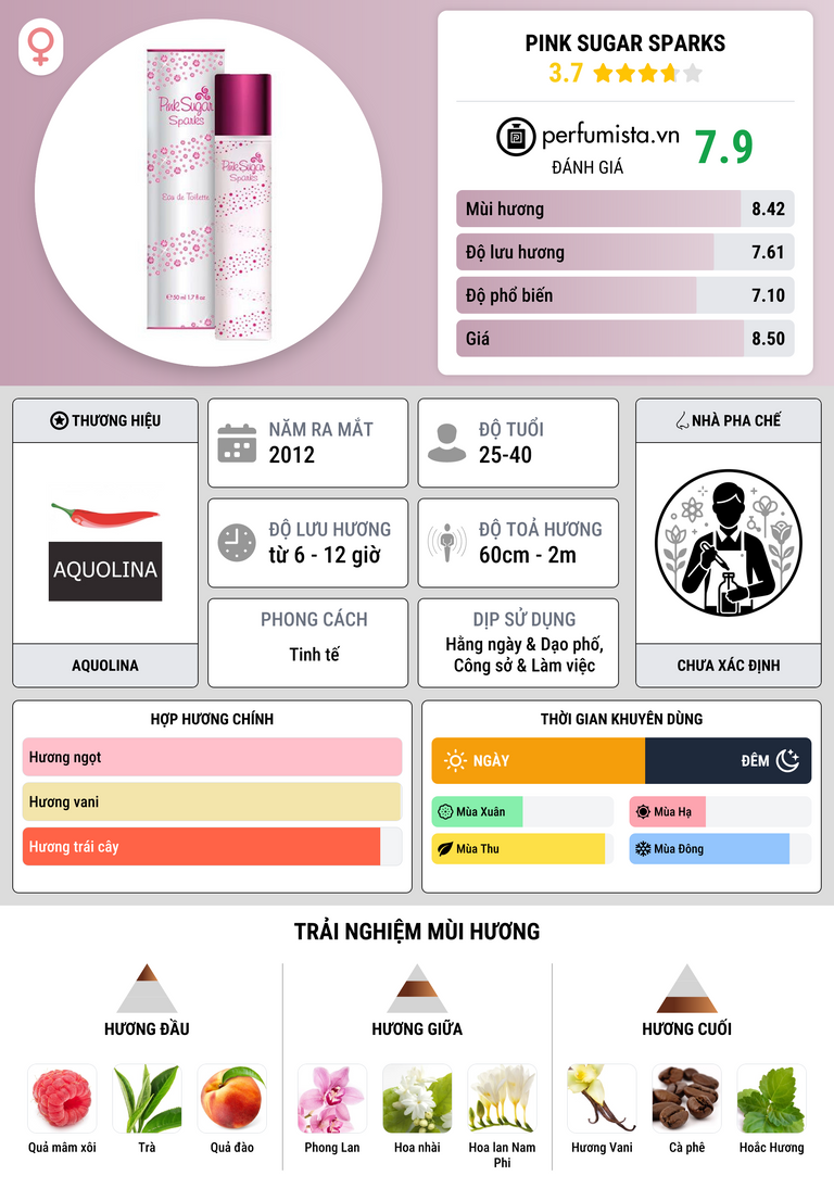 Thông tin chi tiết Pink Sugar Sparks