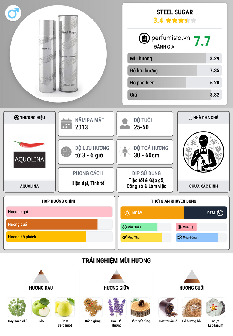 Thông tin chi tiết Steel Sugar