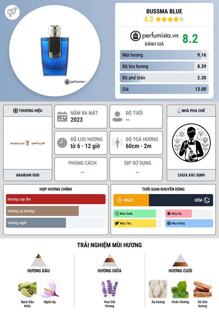 Thông tin chi tiết Bussma Blue