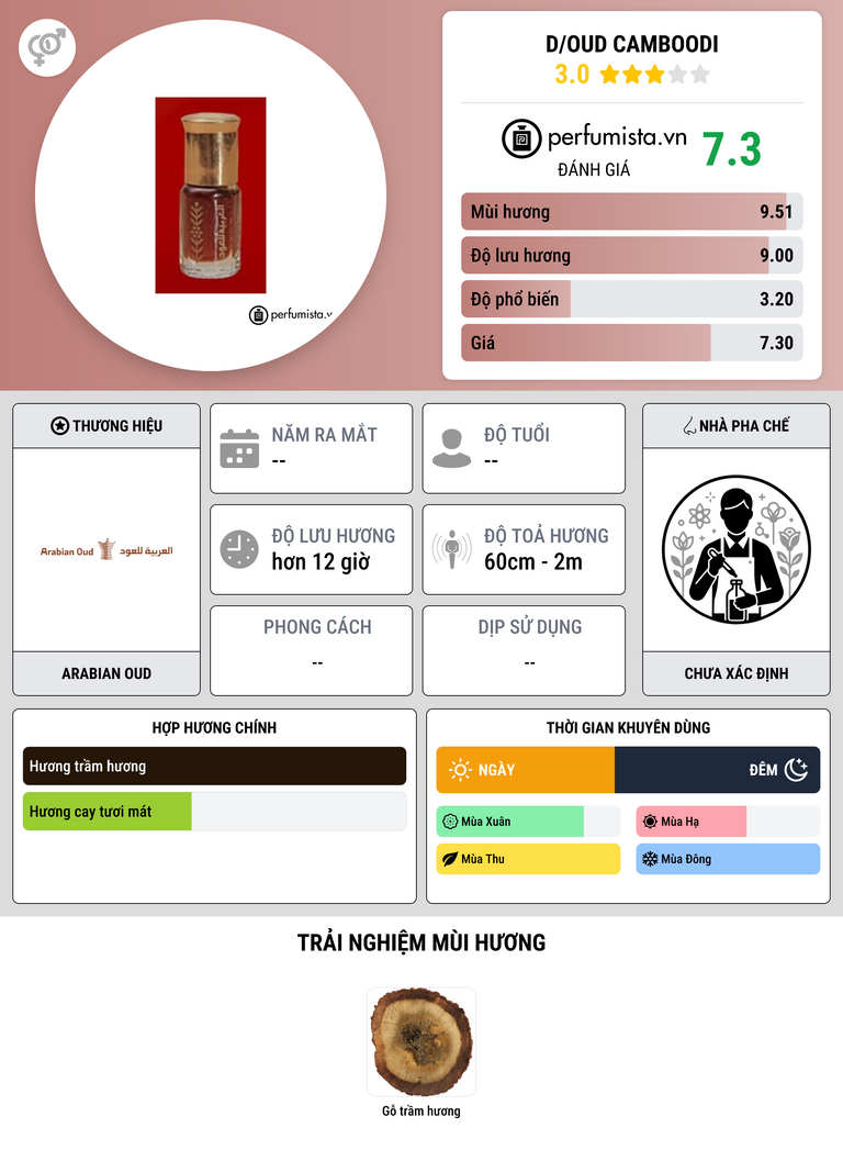 Thông tin chi tiết D/Oud Camboodi