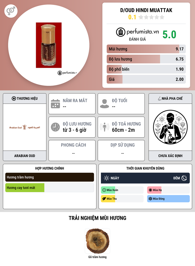 Thông tin chi tiết D/Oud Hindi Muattak
