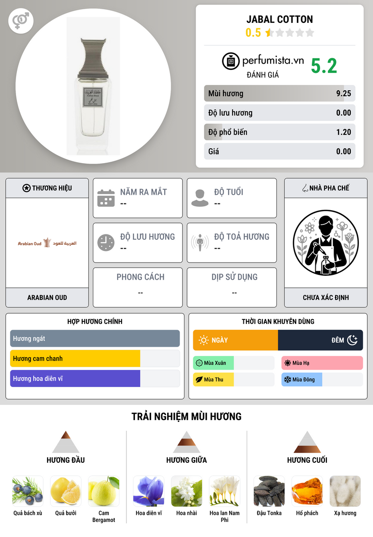 Thông tin chi tiết Jabal Cotton