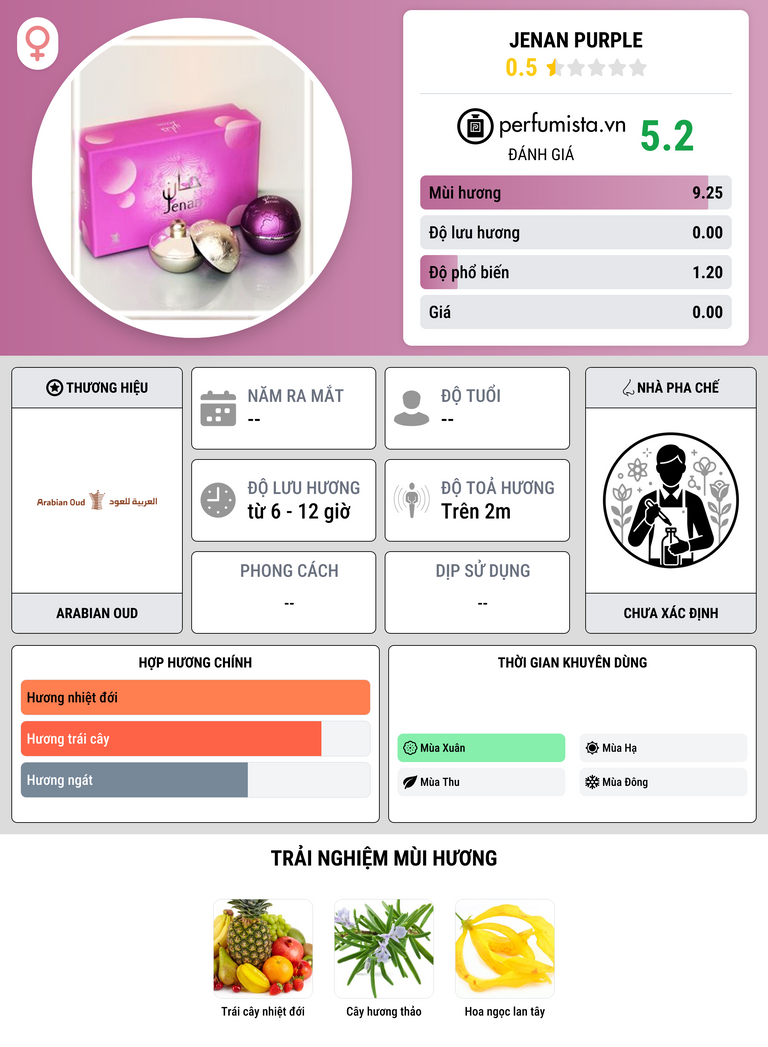 Thông tin chi tiết Jenan Purple