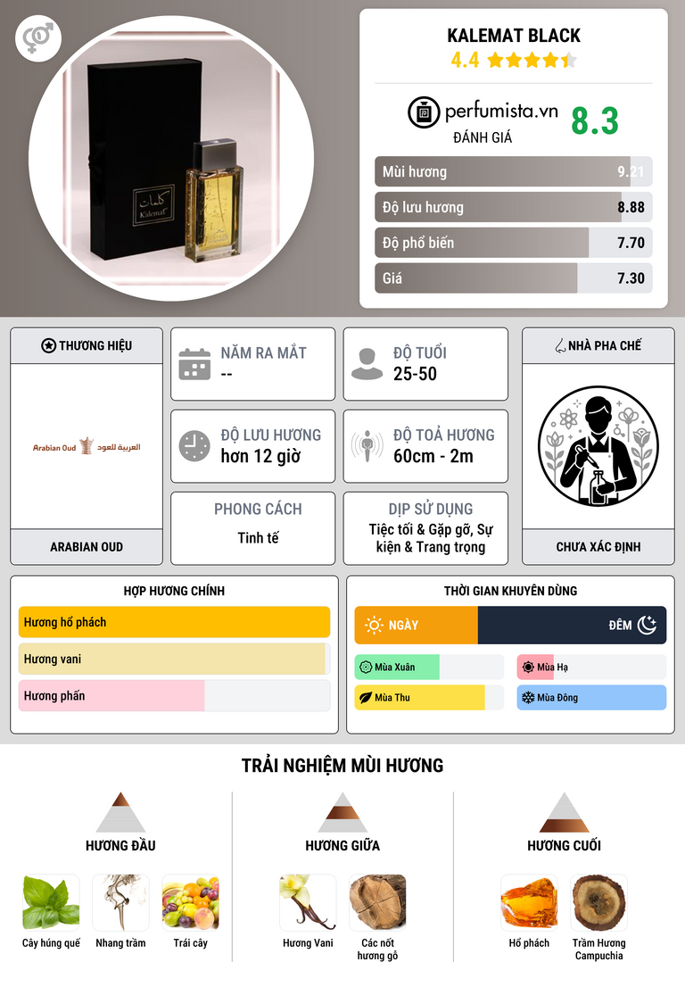 Thông tin chi tiết Kalemat Black