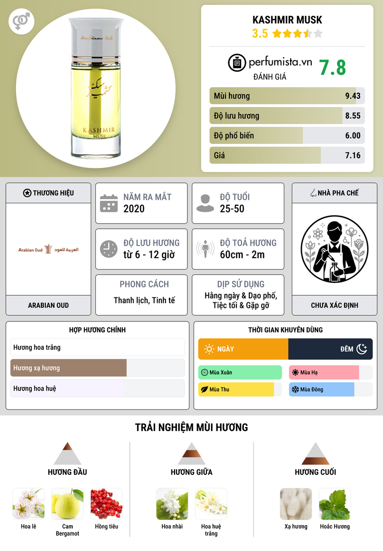 Thông tin chi tiết Kashmir Musk