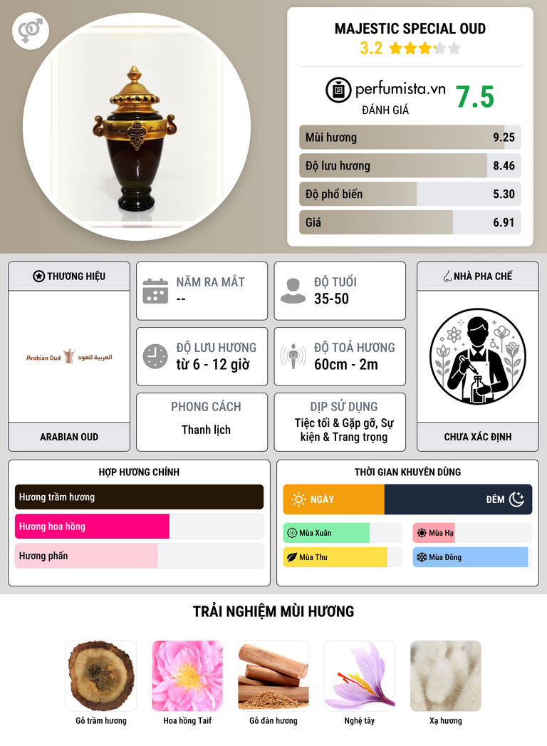 Thông tin chi tiết Majestic Special Oud