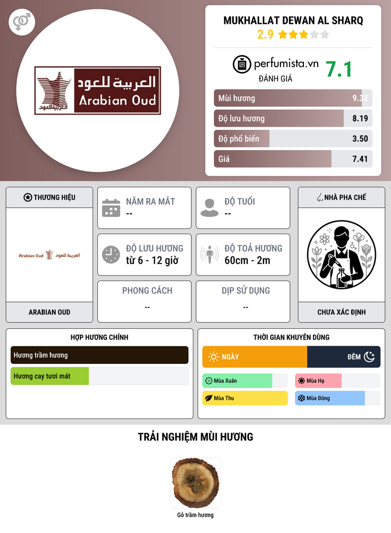 Thông tin chi tiết Mukhallat Dewan Al Sharq