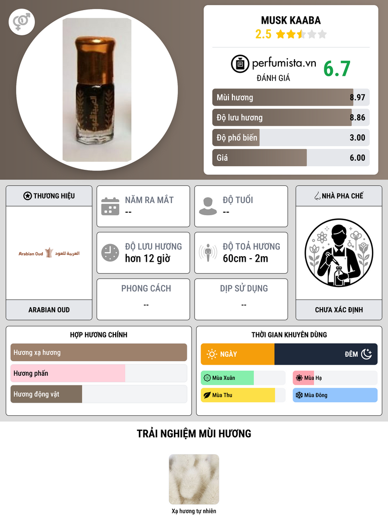 Thông tin chi tiết Musk Kaaba
