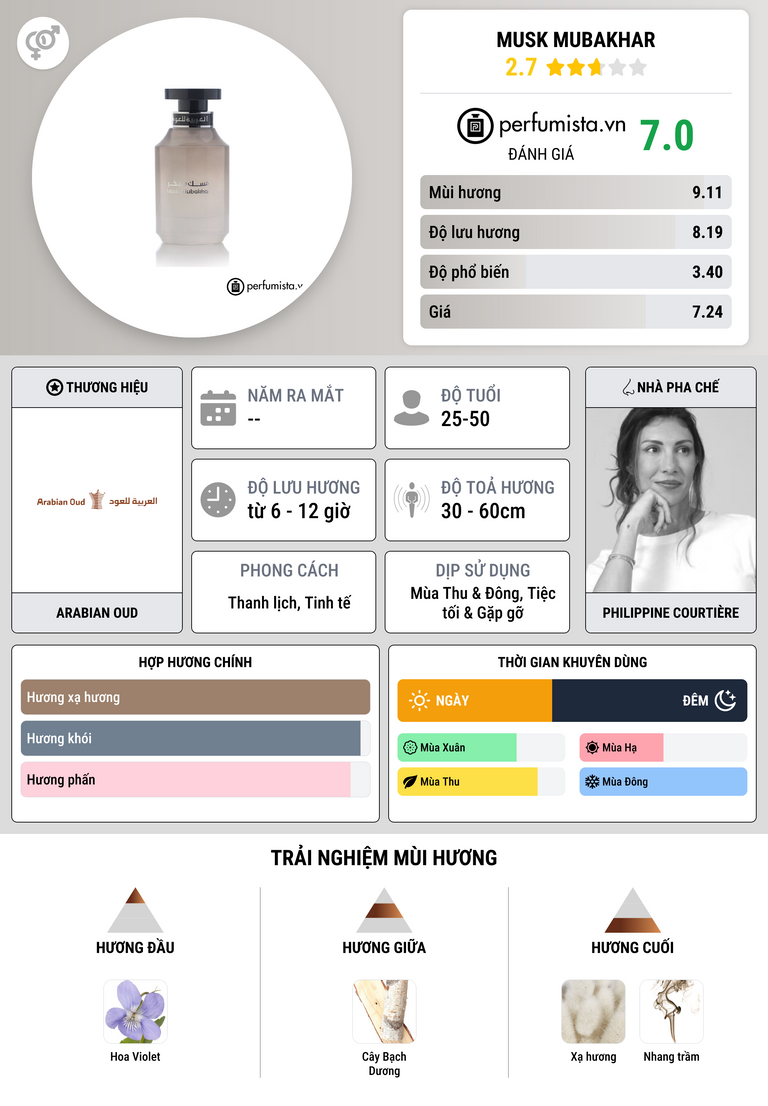 Thông tin chi tiết Musk Mubakhar