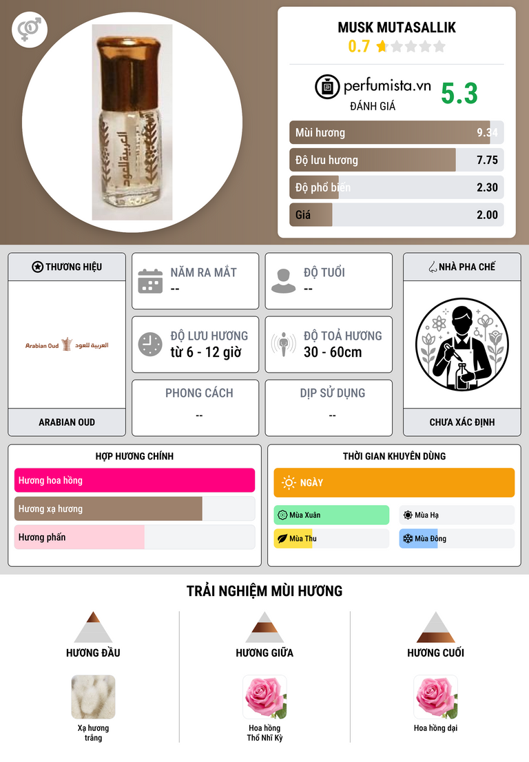 Thông tin chi tiết Musk Mutasallik
