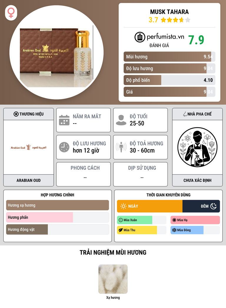 Thông tin chi tiết Musk Tahara
