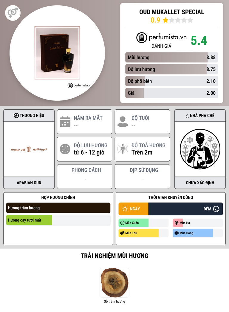 Thông tin chi tiết Oud Mukallet Special