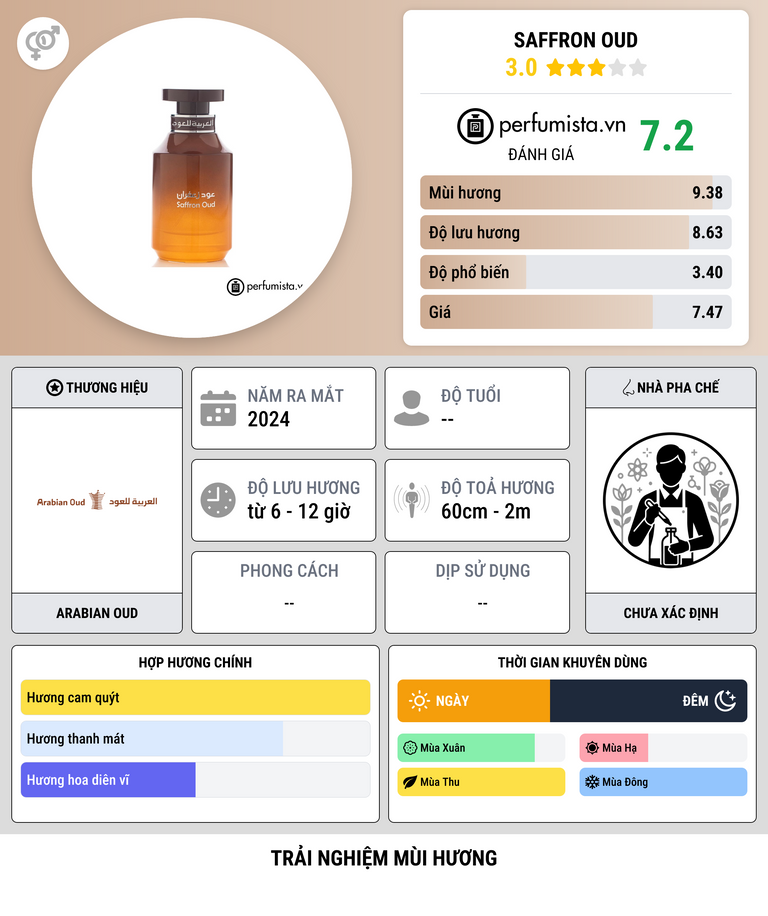 Thông tin chi tiết Saffron Oud