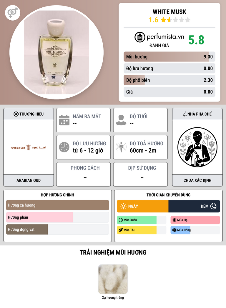 Thông tin chi tiết White Musk