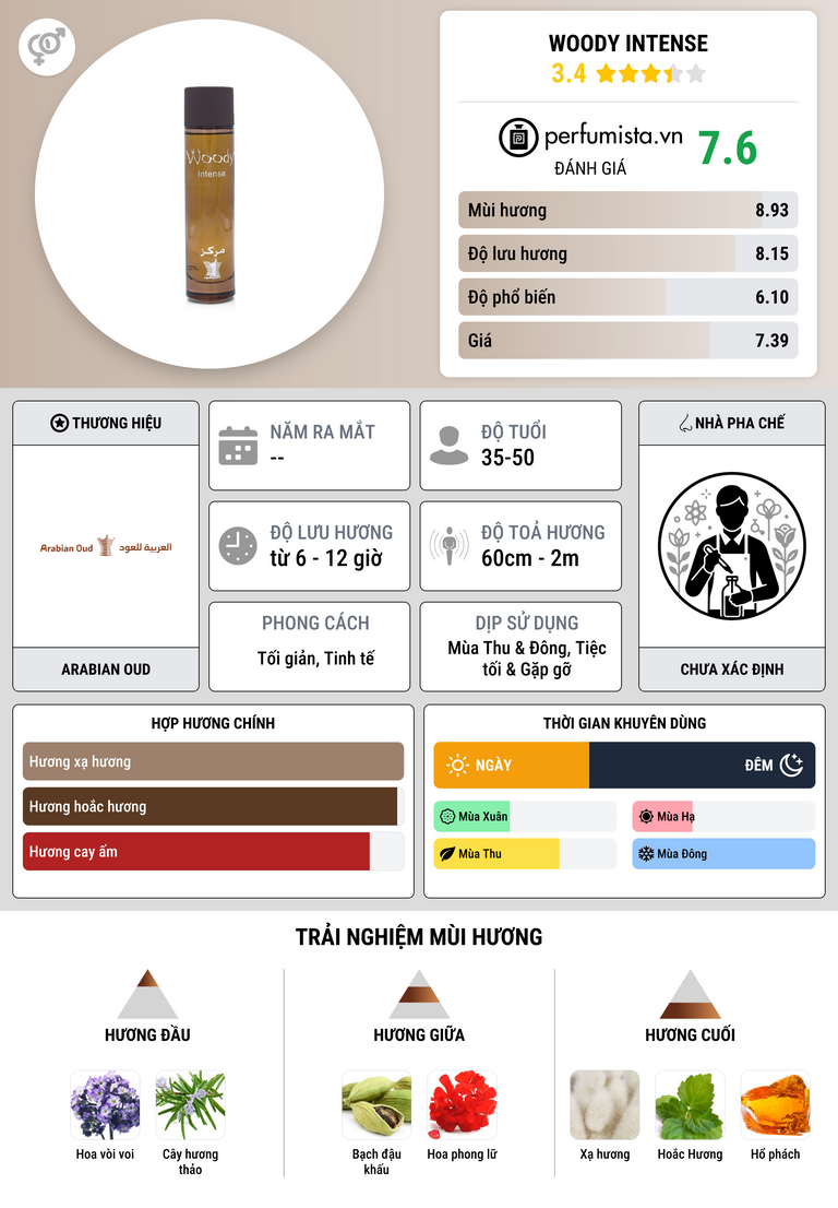 Thông tin chi tiết Woody Intense