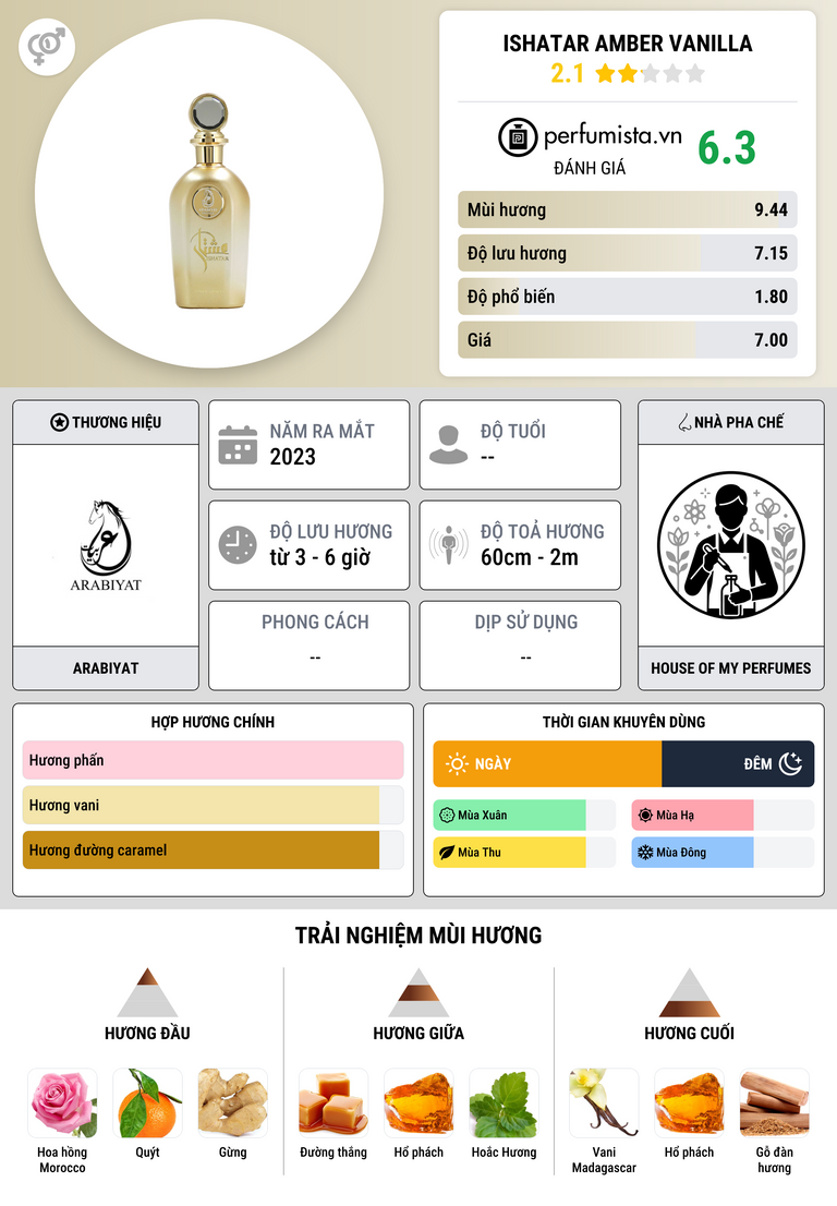 Thông tin chi tiết Ishatar Amber Vanilla
