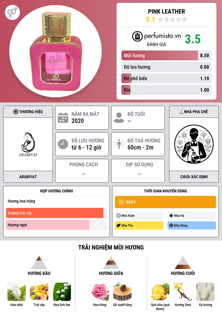 Thông tin chi tiết Pink Leather