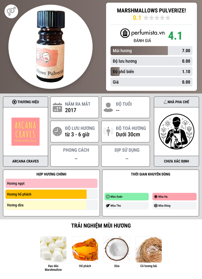 Thông tin chi tiết Marshmallows Pulverize!