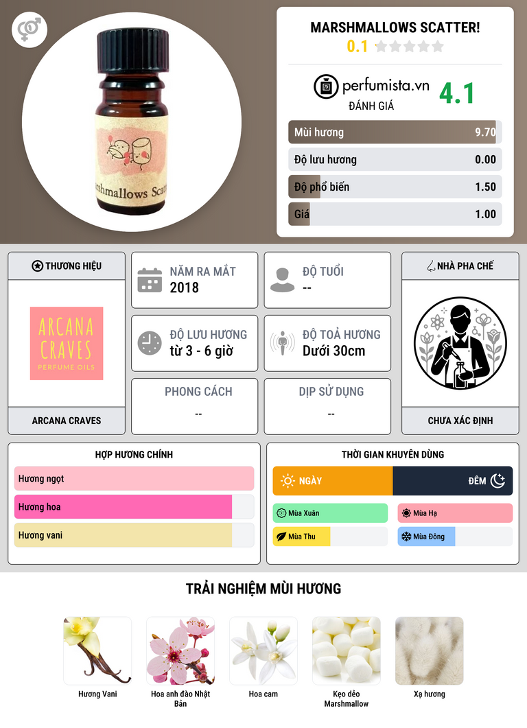 Thông tin chi tiết Marshmallows Scatter!
