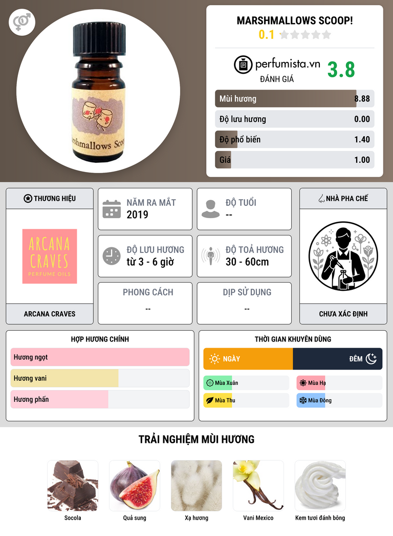 Thông tin chi tiết Marshmallows Scoop!