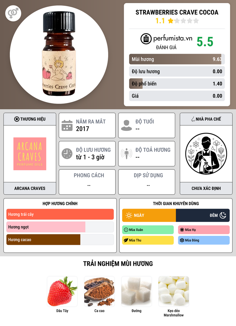 Thông tin chi tiết Strawberries Crave Cocoa