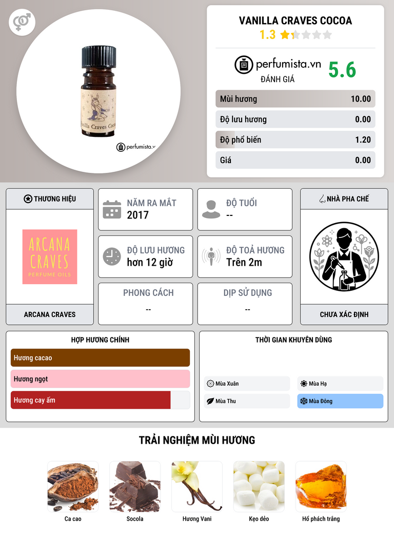 Thông tin chi tiết Vanilla Craves Cocoa