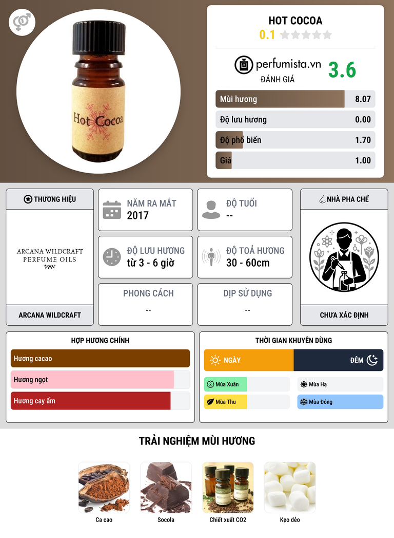 Thông tin chi tiết Hot Cocoa