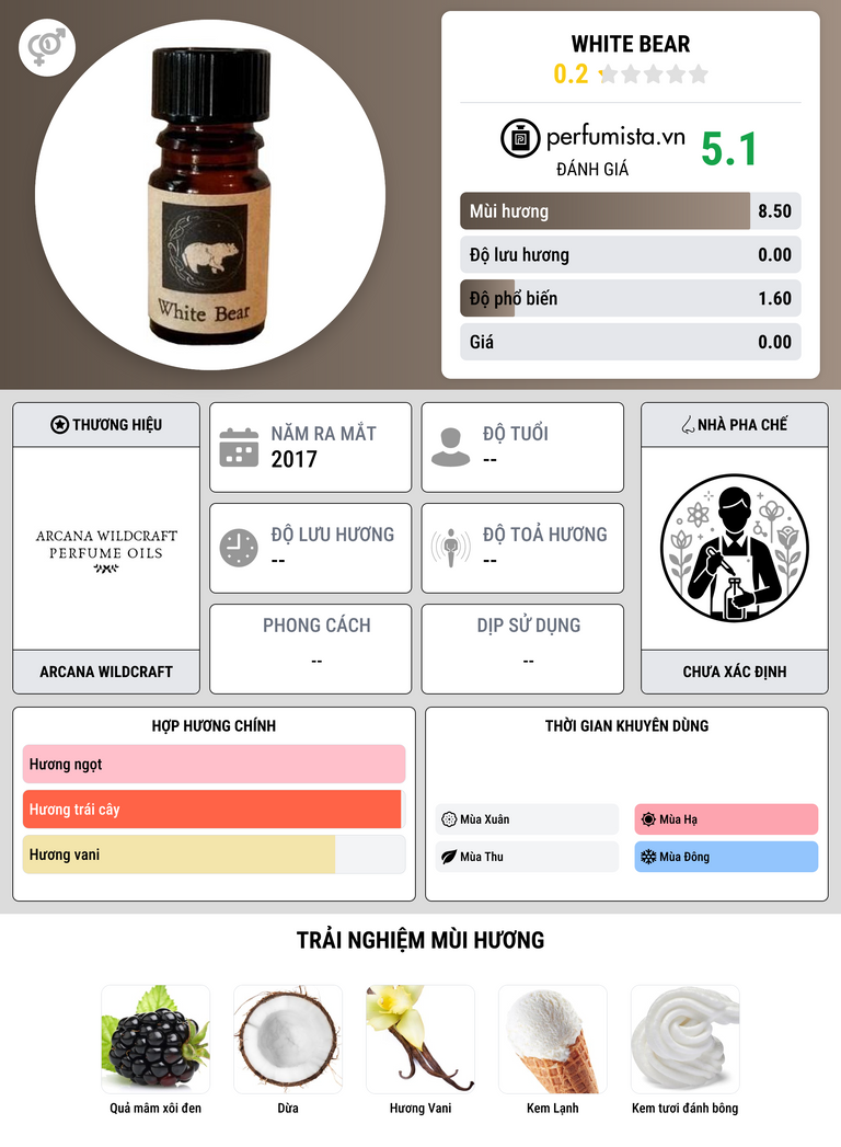 Thông tin chi tiết White Bear