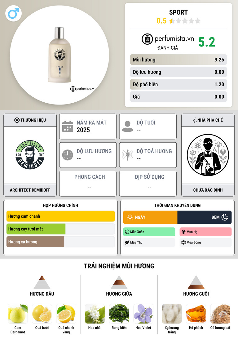Thông tin chi tiết Sport