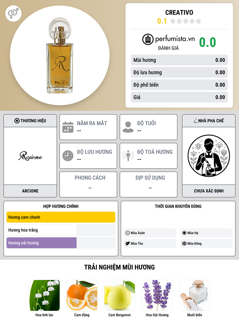 Thông tin chi tiết Creativo