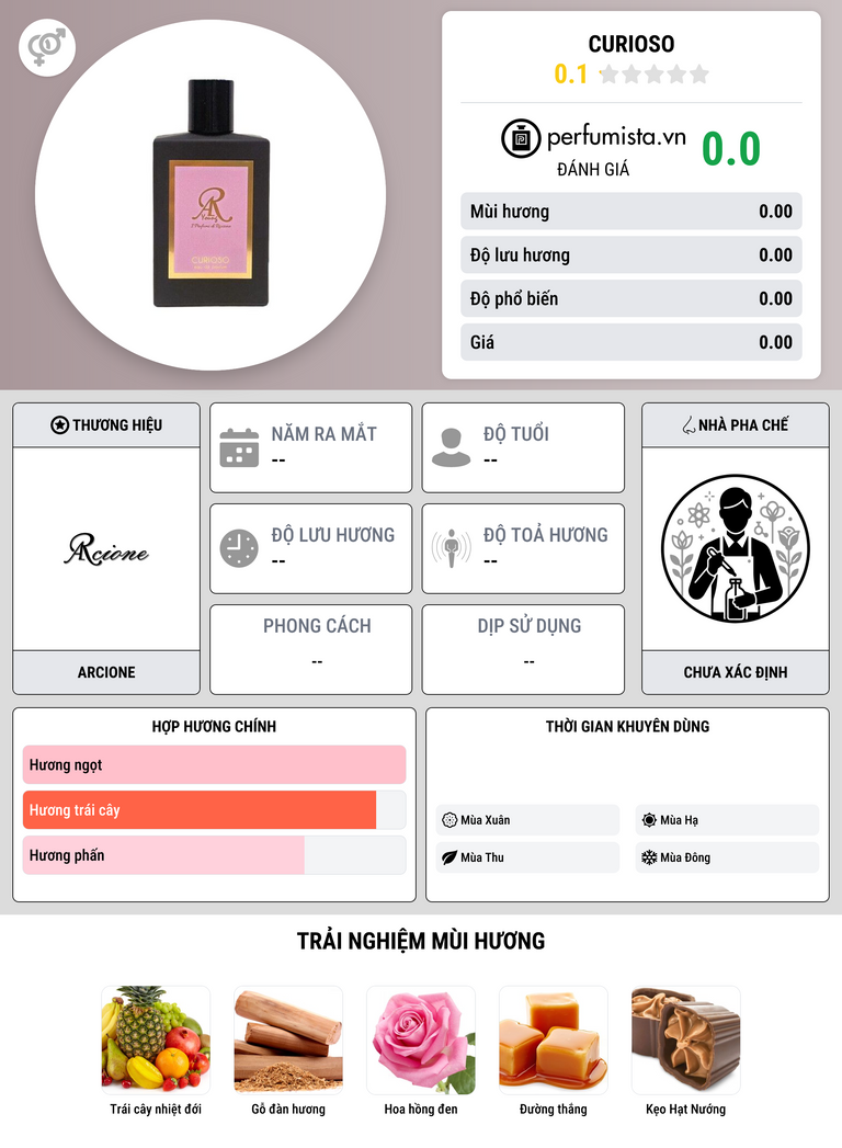 Thông tin chi tiết Curioso