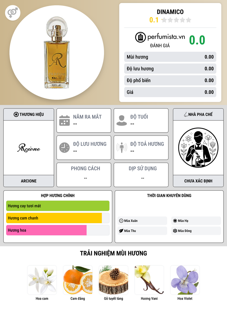 Thông tin chi tiết Dinamico