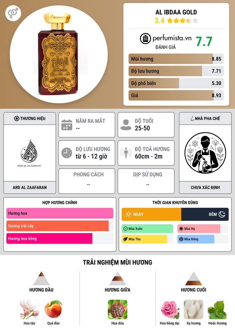 Thông tin chi tiết Al Ibdaa Gold