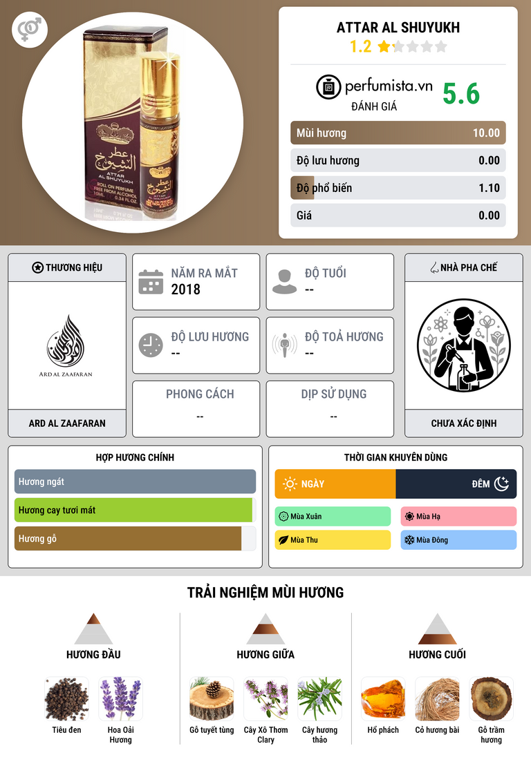Thông tin chi tiết Attar Al Shuyukh