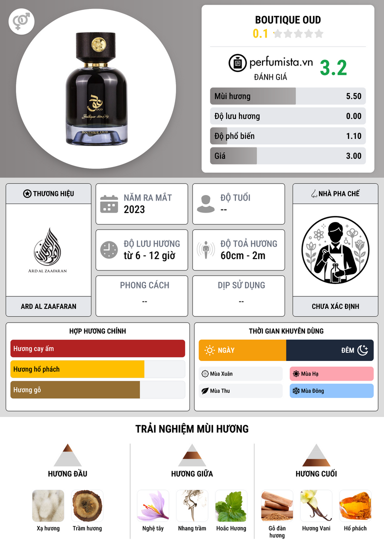Thông tin chi tiết Boutique Oud