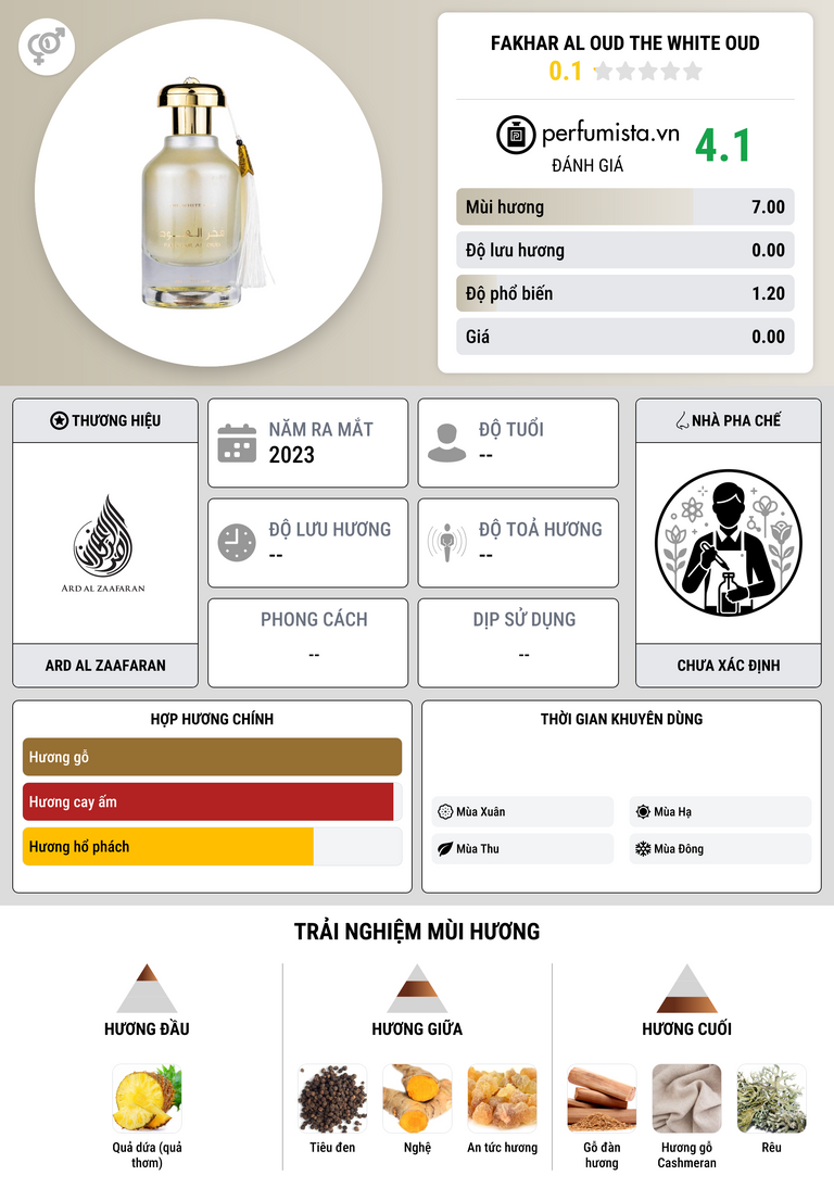 Thông tin chi tiết Fakhar Al Oud The White Oud