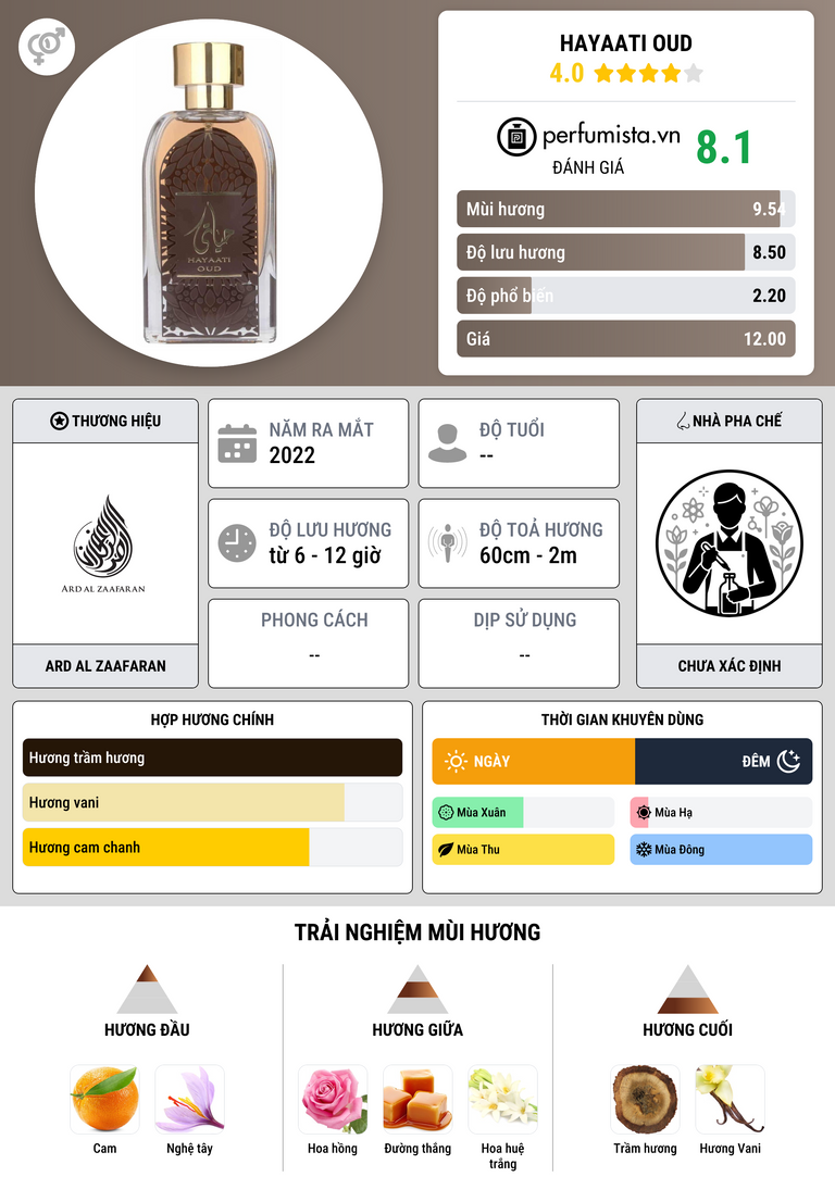 Thông tin chi tiết Hayaati Oud