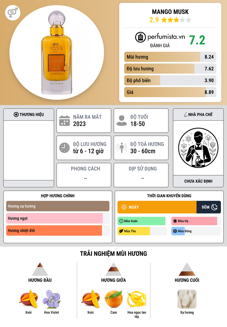Thông tin chi tiết Mango Musk
