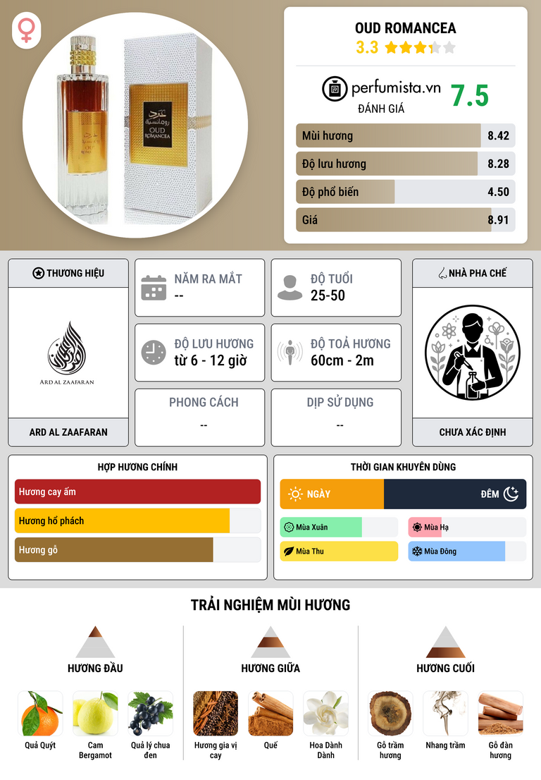 Thông tin chi tiết Oud Romancea