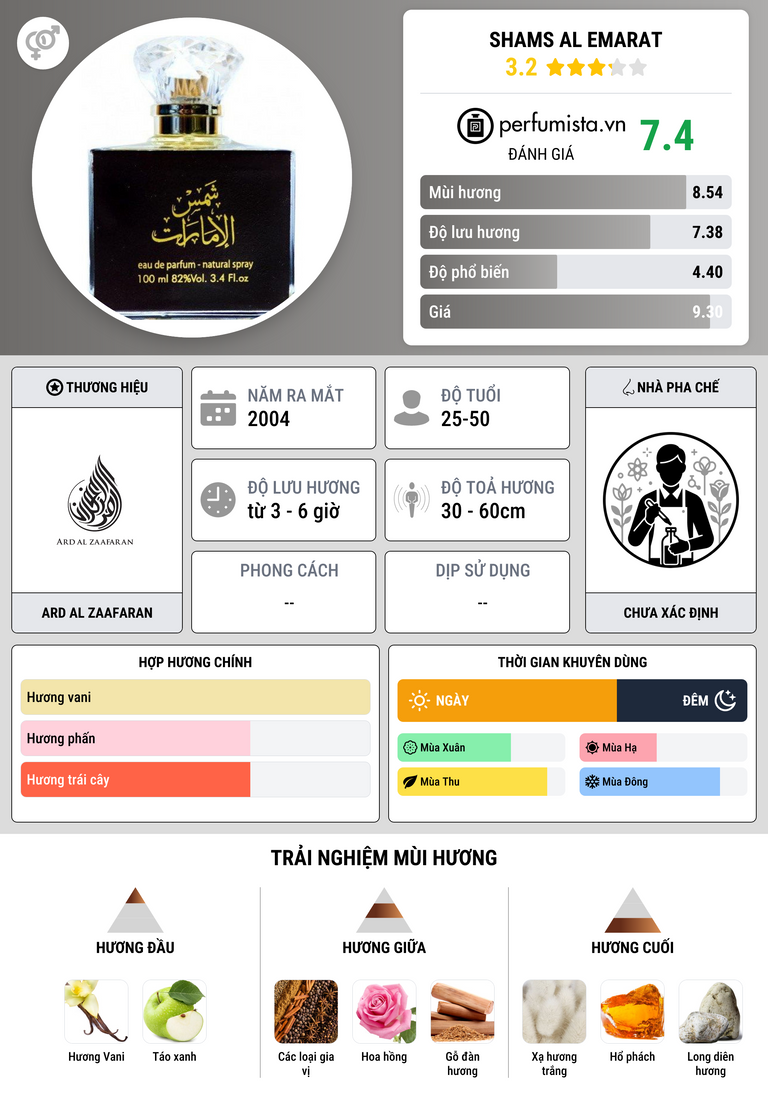 Thông tin chi tiết Shams Al Emarat