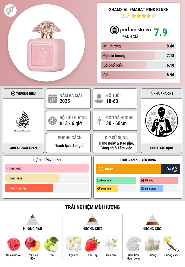 Thông tin chi tiết Shams Al Emarat Pink Blush