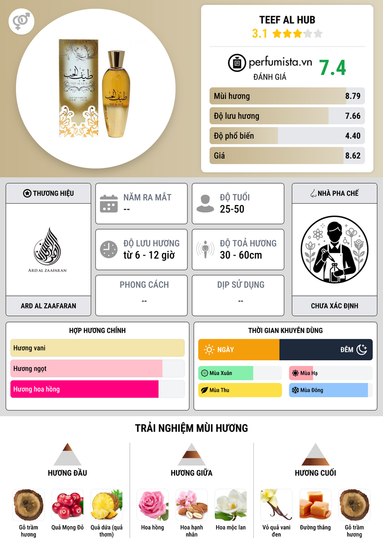 Thông tin chi tiết Teef Al Hub