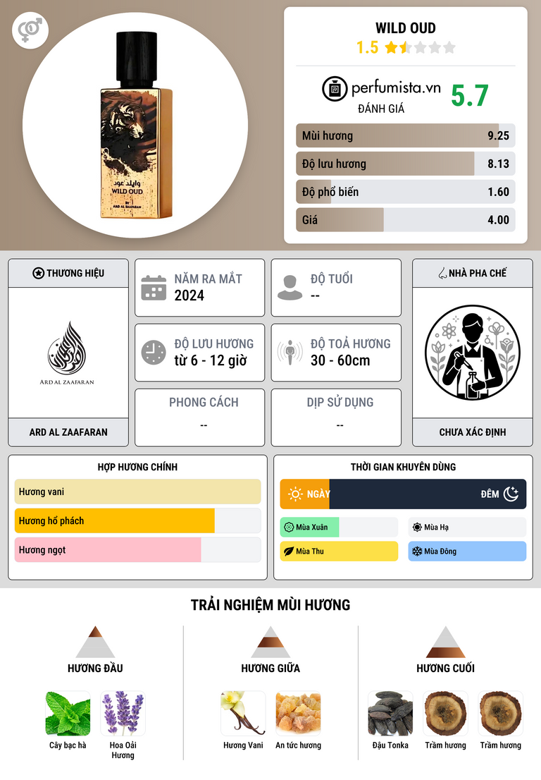 Thông tin chi tiết Wild Oud